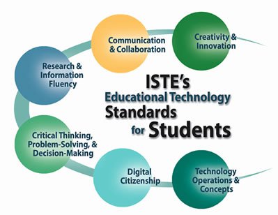 iste standards for students