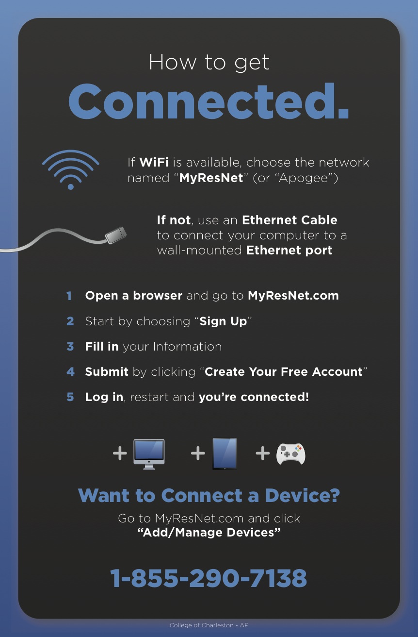ResNet Connection