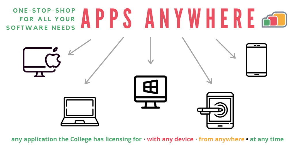 Apps AnyWhere