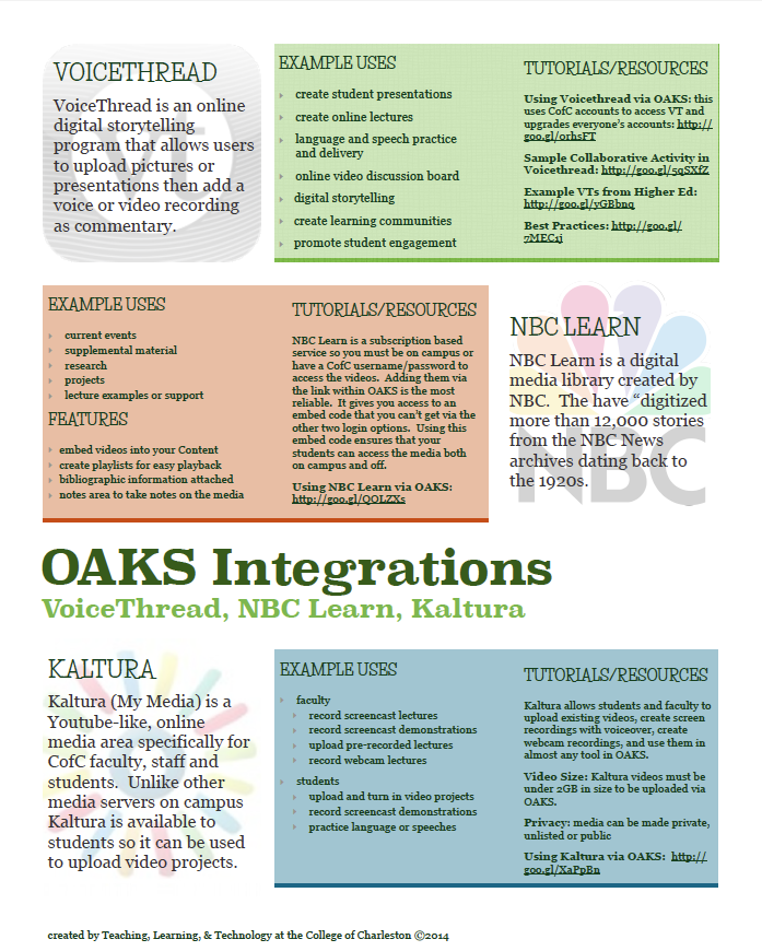 screenshot of the OAKS Integration Quick Guide