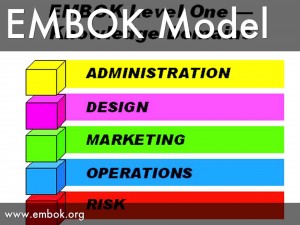 EMBOK Model
