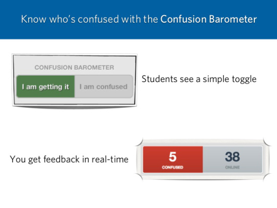 GoSoapBox Confusion Barometer