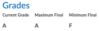 Minimum Final: F, Maximum Final: A, Current Grade: A