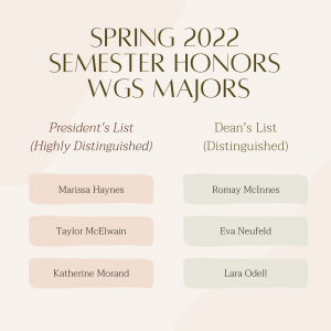 Spring 2022  Semester Honors 